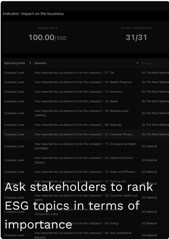 Ask stakeholders to rank ESG topics in terms of importance