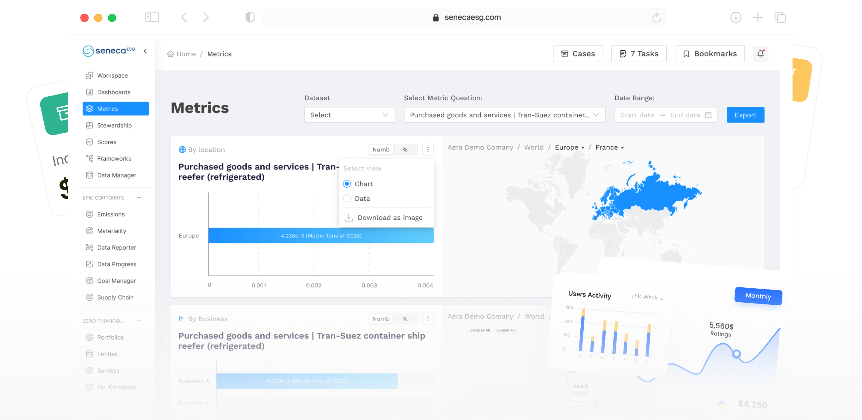 Seneca ESG Dashboard showcasing comprehensive sustainability metrics, real-time analytics, and interactive data visualizations for environmental, social, and governance reporting